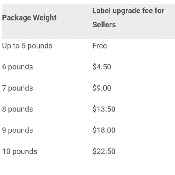 Extra Shipping LABEL for LIVE SHOW SALES - Picture 2 of 2